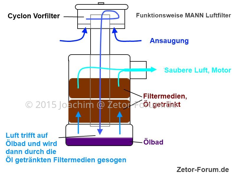 mann_luftfilter_zetor-jpg.8631