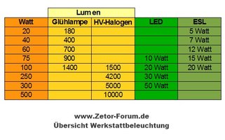 beleuchtung_lumem_watt.jpg beleuchtung_lumem_watt.jpg