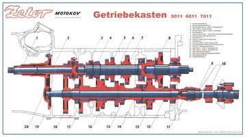 zetor_5011-7011_getriebekasten_klein.jpg zetor_5011-7011_getriebekasten_klein.jpg