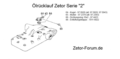 ölrücklauf_zetor_serie_2.png