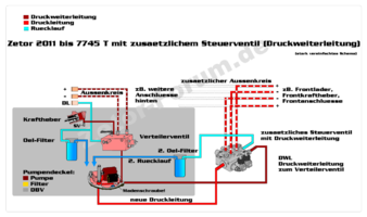 Zetor_Hydraulikschema_ZV_mit_DWL_Filter.png