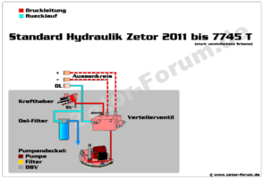 Zetor_Hydraulikschema_Standard.png