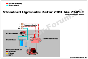 Zetor_Hydraulikschema_Standard.png Zetor_Hydraulikschema_Standard.png