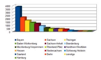 grafik_2012.png grafik_2012.png