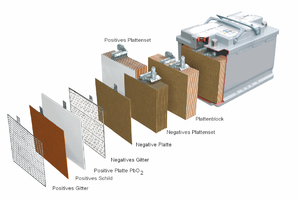 Bleibatterie.png Bleibatterie.png