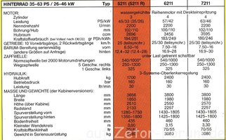 5211(R)_Daten.jpg