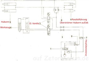 nd5-018_hydraulik.jpg