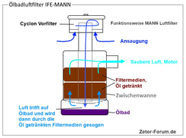 IFE-Mann-Oelbadluftfilter.png IFE-Mann-Oelbadluftfilter.png