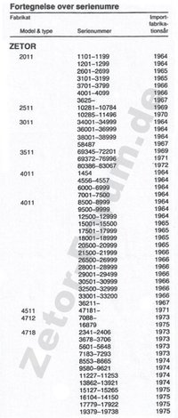 Seriennummern_zf_01_dänemark.jpg Seriennummern_zf_01_dänemark.jpg