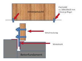 Scheunentor.jpg