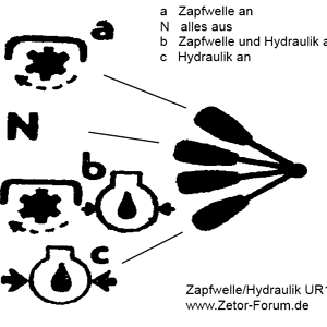 hydraulik_zapfwelle_zetor_ur1.png