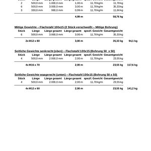 Materialliste Frontgewicht.jpg