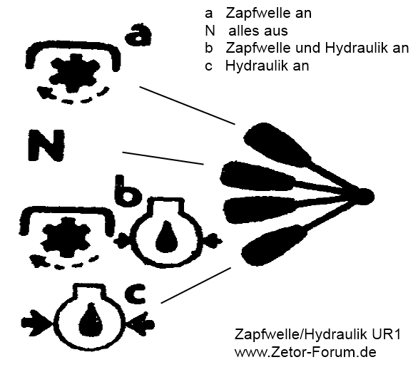 hydraulik_zapfwelle_zetor_ur1.png