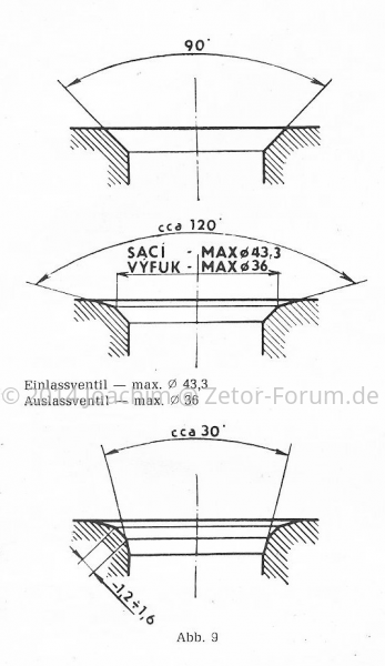 Ventilsitzwinkel Zetor UR1 Serie 10